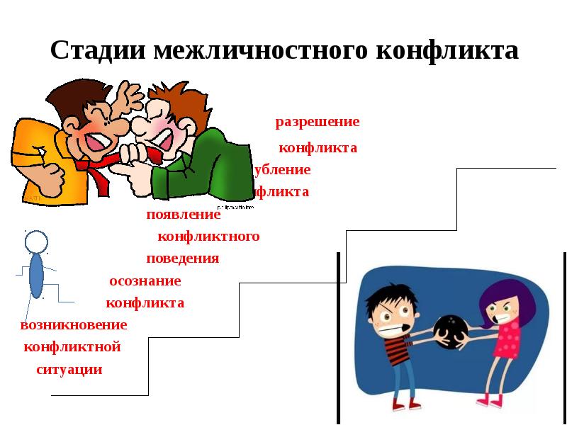 Установившаяся схема поведения в определенных ситуациях