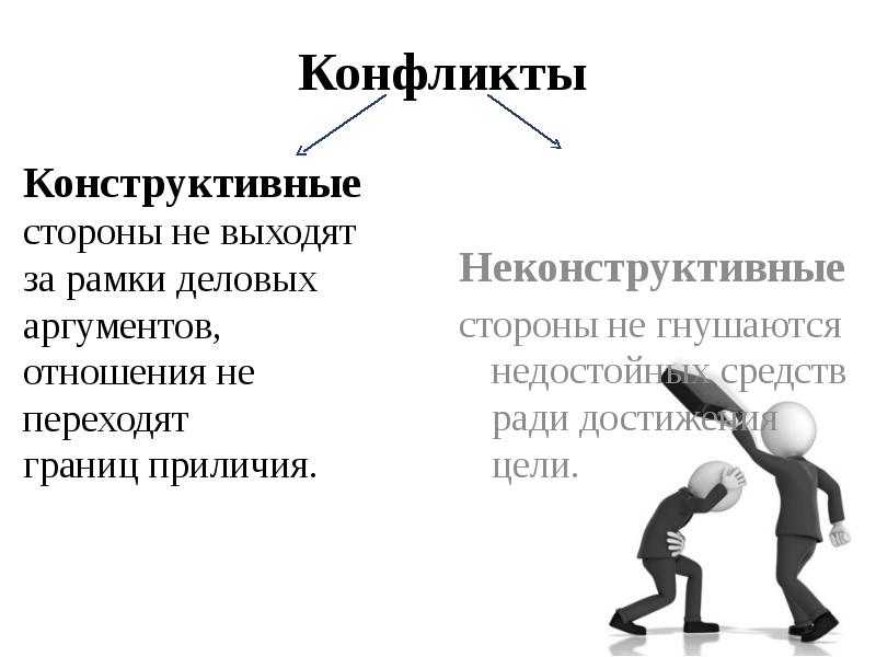 Презентация на тему конфликты в межличностных отношениях 6 класс обществознание