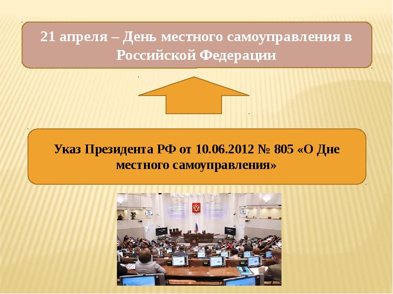 6 органы местного самоуправления в рф. День местного самоуправления в Российской Федерации.