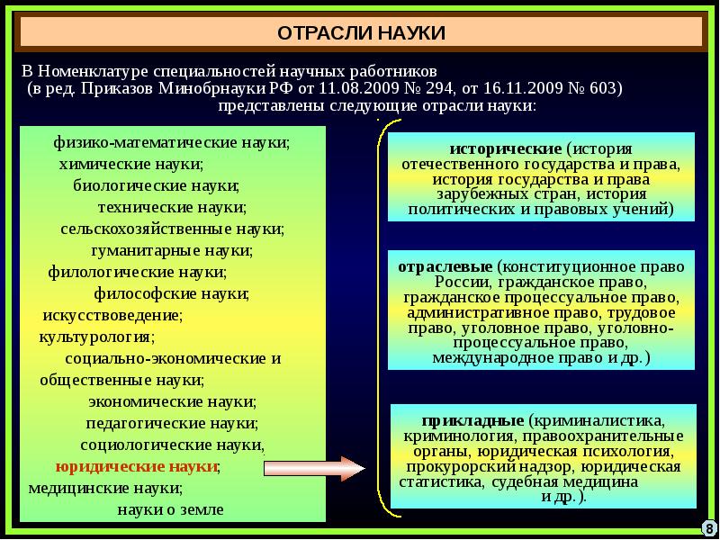 Политология наука и учебная дисциплина презентация - 87 фото