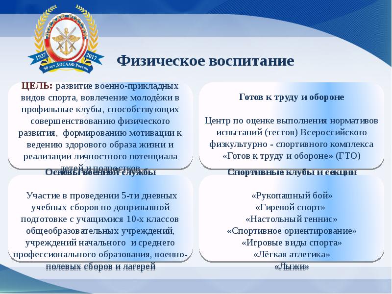 Региональное воспитание. Государственной формы военно физического воспитания в России. Критерии оценки ЦС ДОСААФ региональных отделений по спорту. Основными целями ДОСААФ России являются.