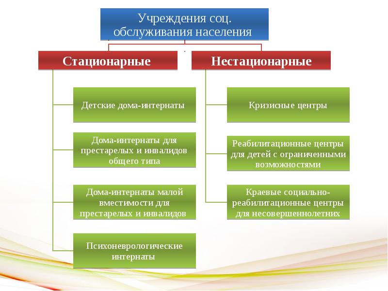 Развитие социальной защиты. Схема социальной защиты населения в РФ. Предмет социальной защиты населения таблица. Структура соц защиты в РФ. Система социальной защиты населения в России схема.