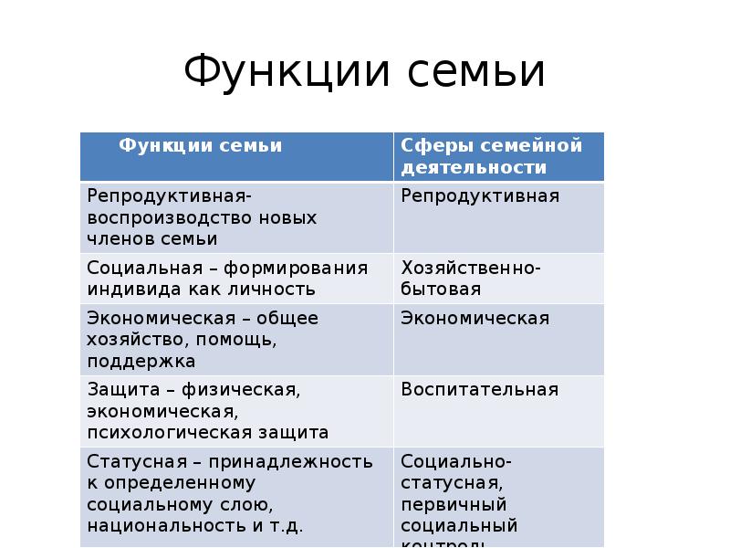 Институт семьи и брака презентация 11 класс