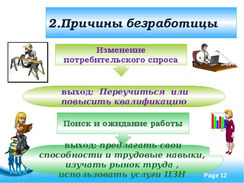 Схема безработицы причины безработицы