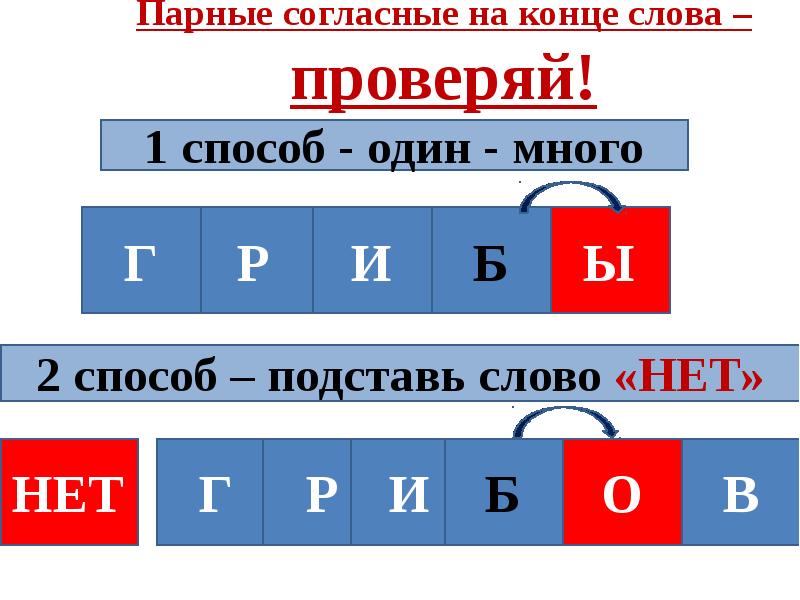 1 класс русский язык парные согласные презентация. Парные согла ные на конце слова. Парные согласные на конце чдовп. Парные.