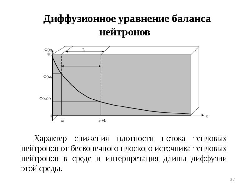 Поток тепловых нейтронов. Диффузионное уравнение баланса нейтронов. Уравнение баланса тепловых нейтронов. Баланс нейтронов в реакторе. Уравнение диффузии для потока тепловых нейтронов.