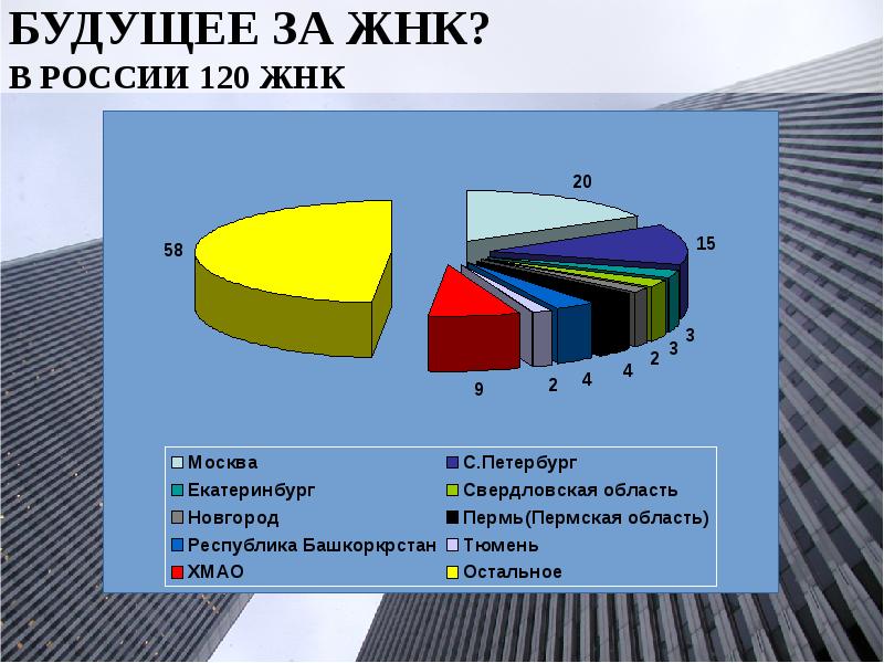 БУДУЩЕЕ ЗА ЖНК? В РОССИИ 120 ЖНК