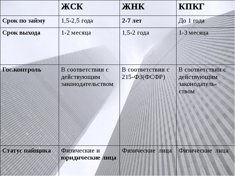 Жилищную кооперацию. Жилищно строительный кооператив и жилищный кооператив. Отличия жилищного кооператива и жилищно-строительного кооператива. Сравнение жилищных и жилищно строительных кооперативов. Отличие жилищного кооператива от жилищно накопительного кооператива.