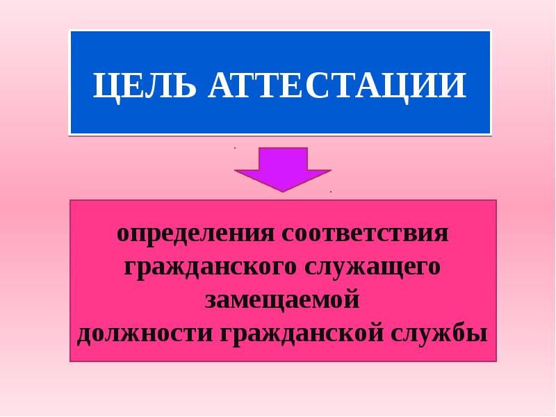 Аттестация государственных служащих презентация