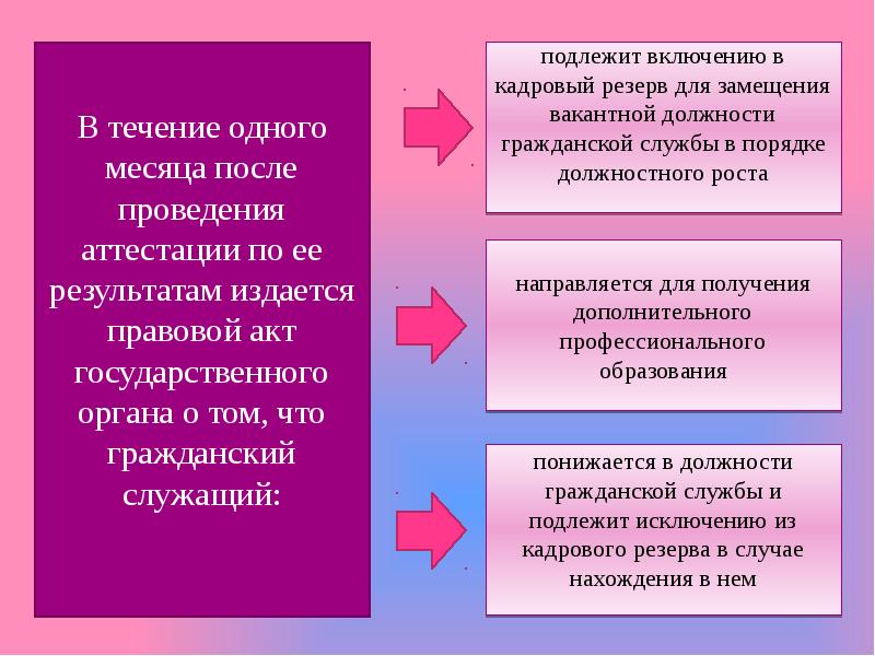 Аттестация государственных служащих презентация