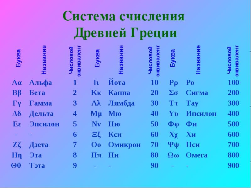 Системы счисления в древнем мире проект