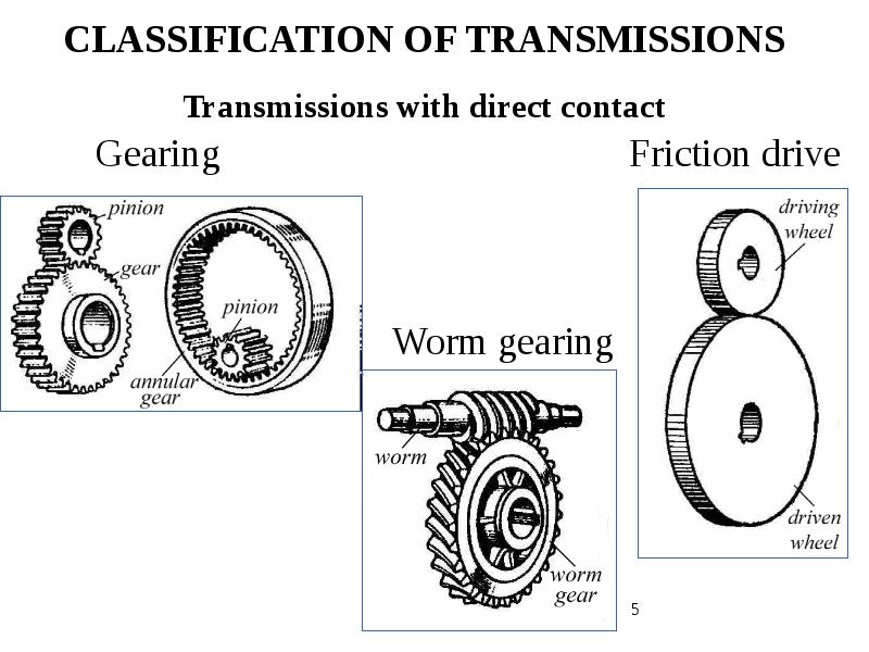 TPANSMISSION OF POWER