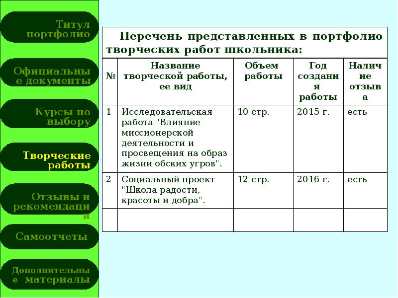 Представленный перечень. Тема титулы.