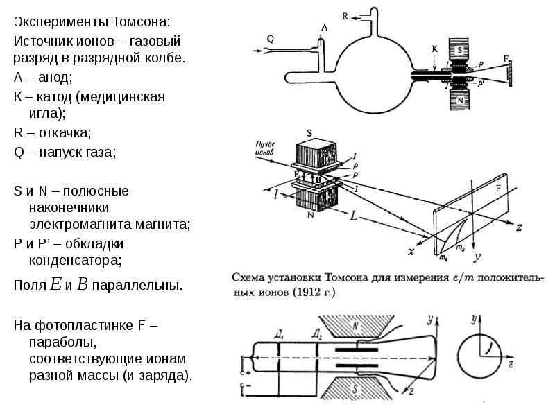 Истинная масса. Схема установки Томсона. Схема установки опыта Томсона. Опыт Томсона.