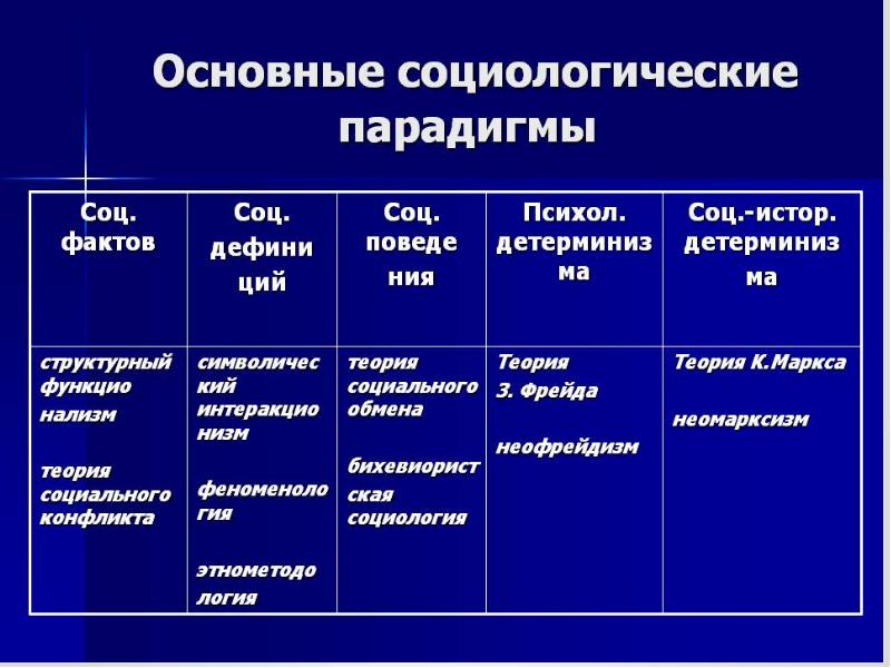 Суть парадигмы разработанной профессорами гарвардской школы мейсоном и брейном отражается схемой