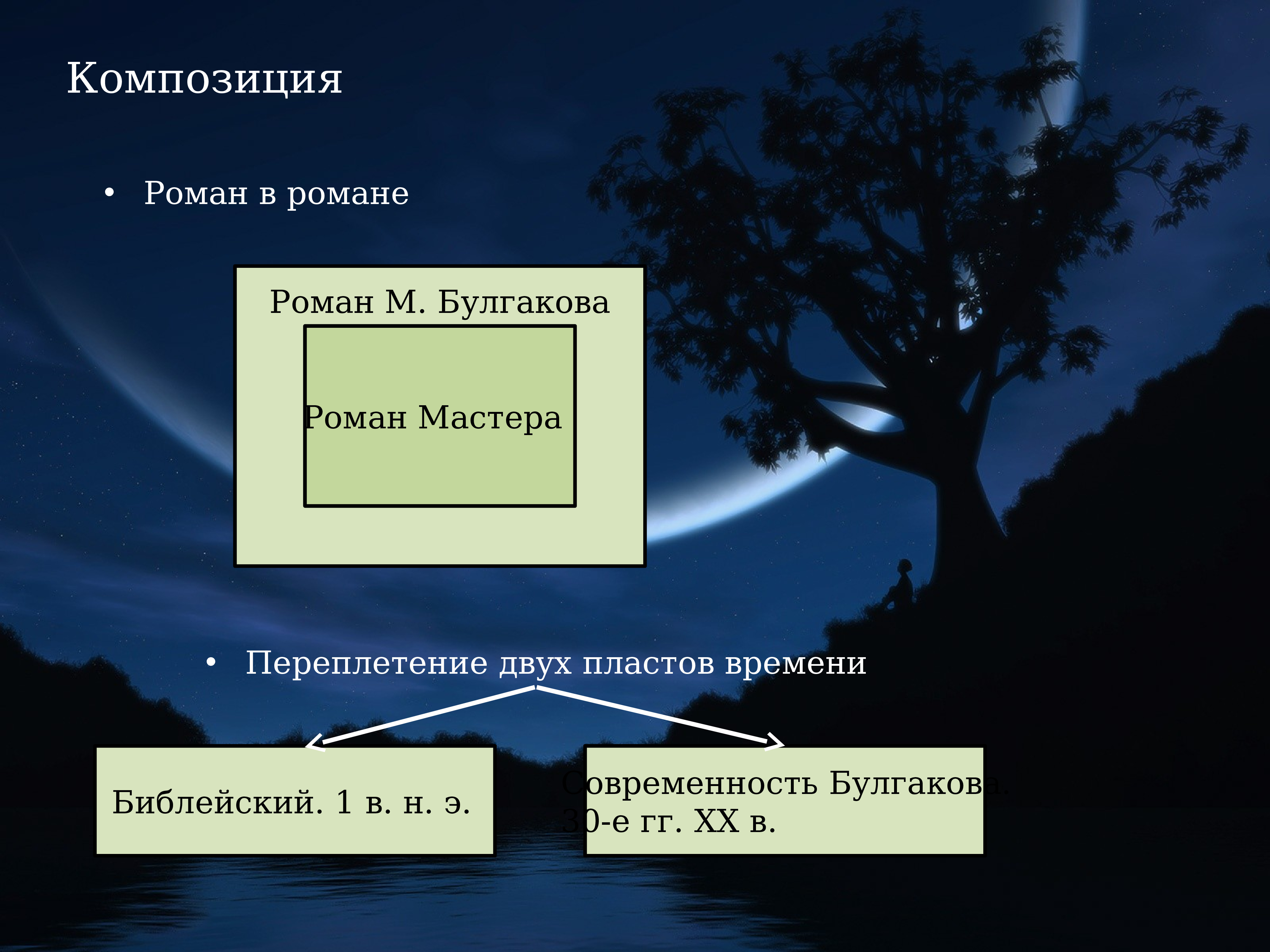 Мастер и маргарита презентация к уроку 11 класс