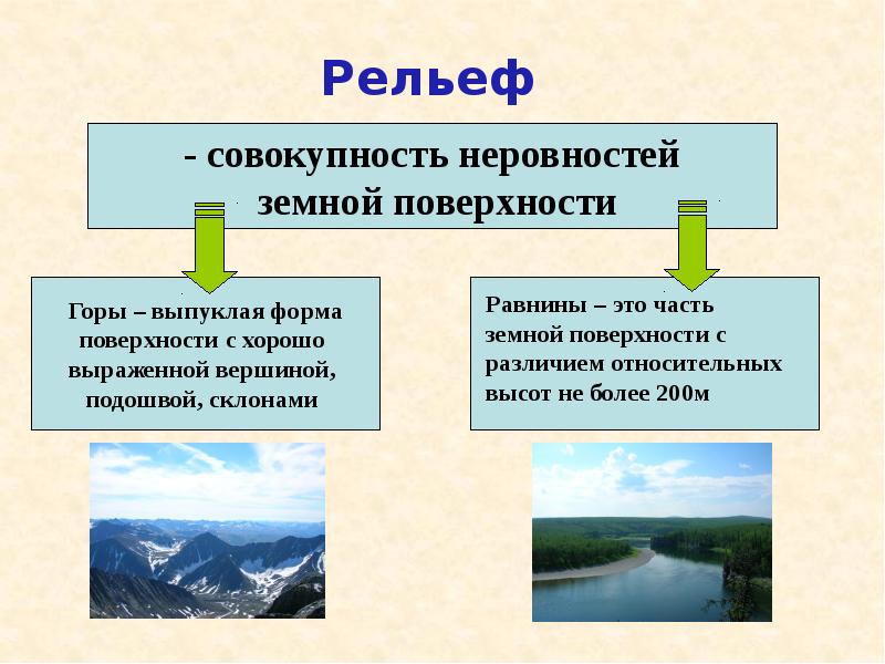 Рельеф крыма презентация