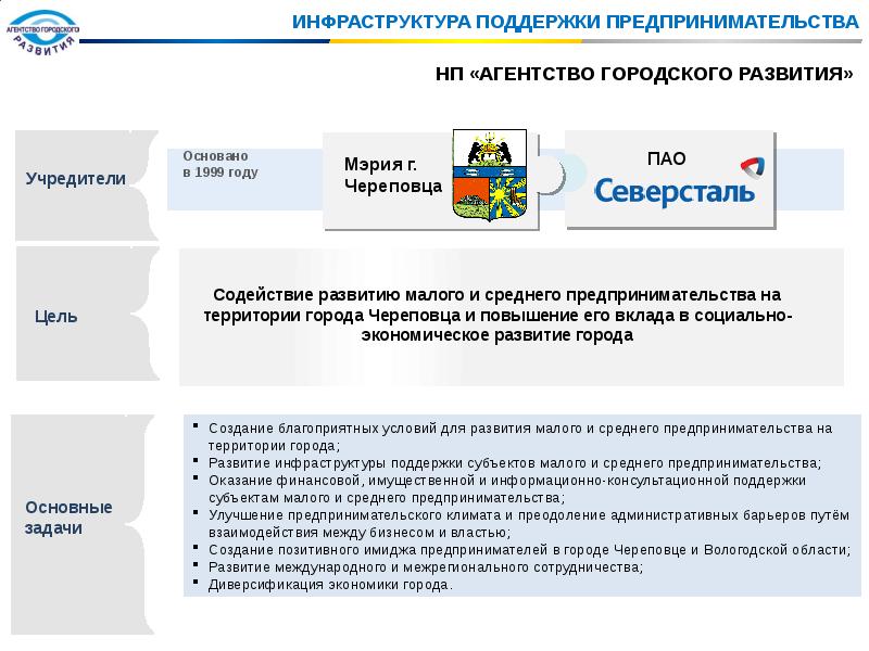 Инфраструктура поддержки. Инфраструктура поддержки предпринимательства. Инфраструктура поддержки малого и среднего предпринимательства. Инфраструктура социального предпринимательства. Инфраструктура малого и среднего бизнеса.