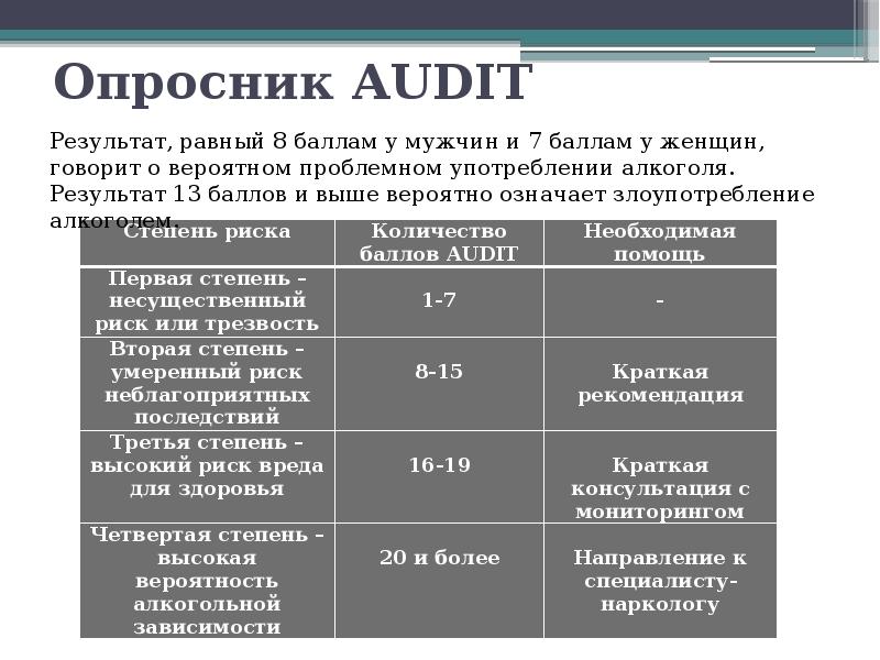 Опросник риска. Опросник Audit. Опросник аудит по употреблению алкоголя. Опросник Audit алкоголь. Анкета Audit.