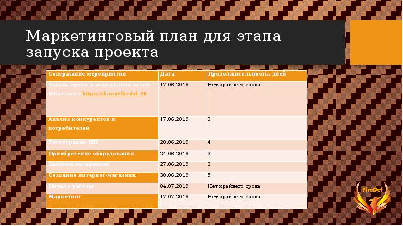 План маркетинга на этапе запуска проекта