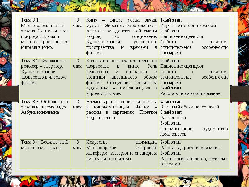 Пространство и время в кино 8 класс изо презентация