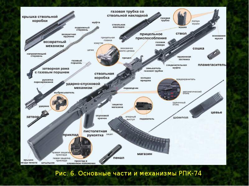 План конспект материальная часть стрелкового оружия