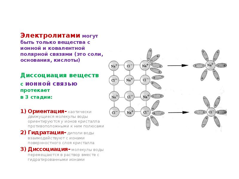 Cabr2 химическая связь и схема