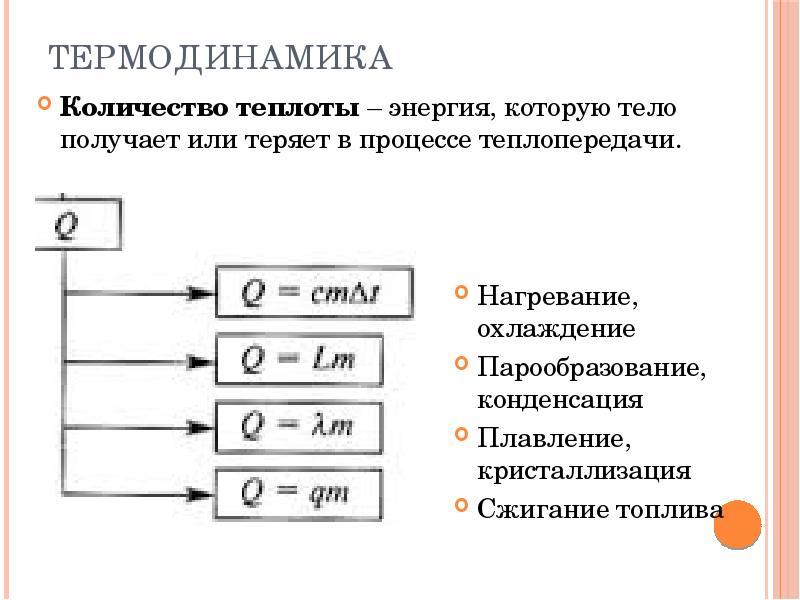 Презентация молекулярная физика и термодинамика