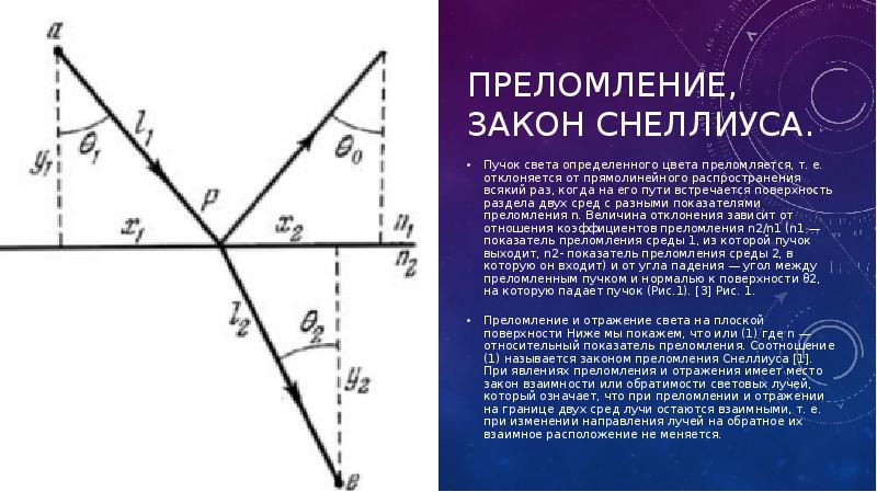 Какой цвет больше всех преломляется