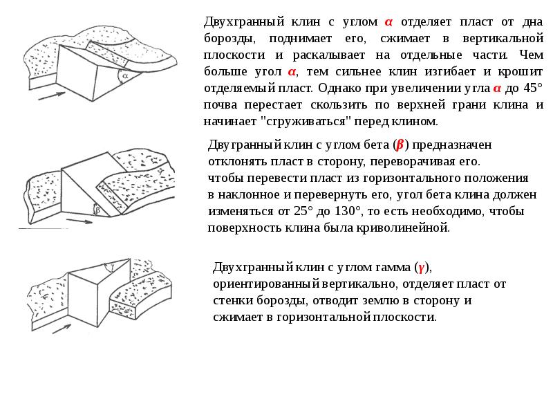 Двухгранный угол это. Формирование отвала (пласта) менее 70% борозд. Что такое дно борозды и плоскость борозды при вспашке. Угол постановки лапы к дну борозды.