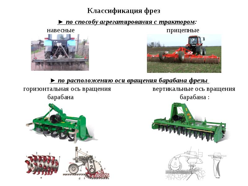 Классификация сельскохозяйственных машин презентация