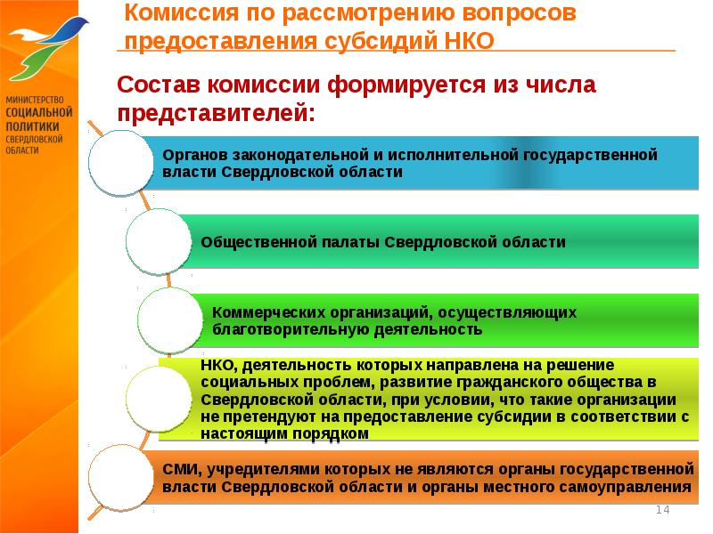 Порядок предоставления грантов в форме субсидий некоммерческим организациям