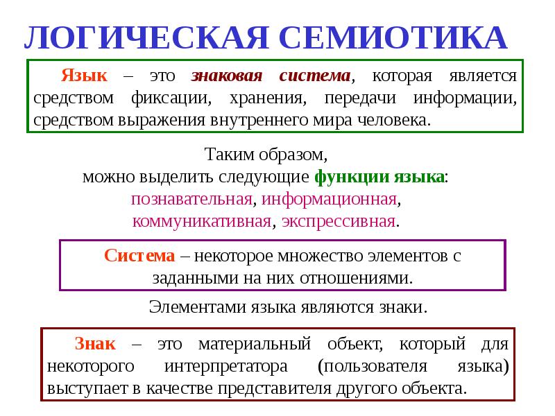 Семиотика и философия изображения