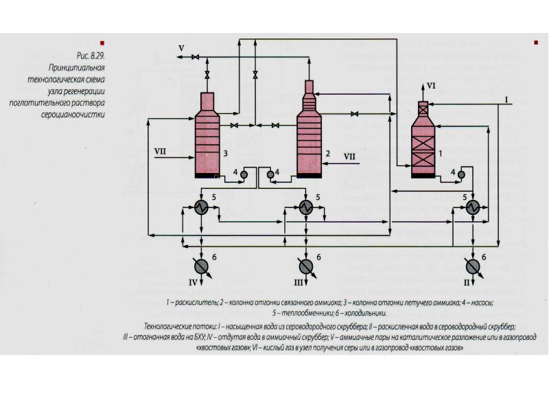 реакция разложения аммиака