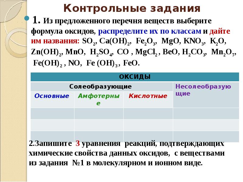 Основные классы неорганических соединений 8 класс презентация