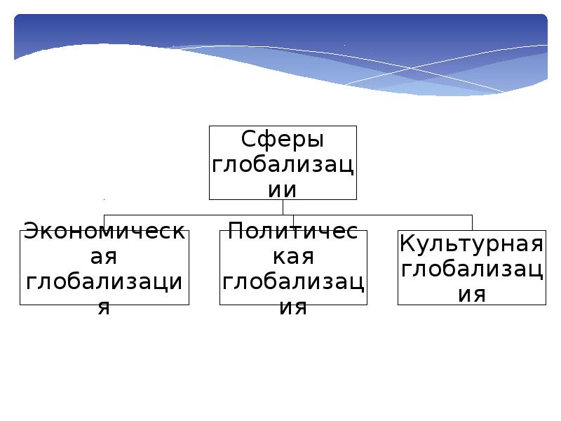 Что такое глобализация
