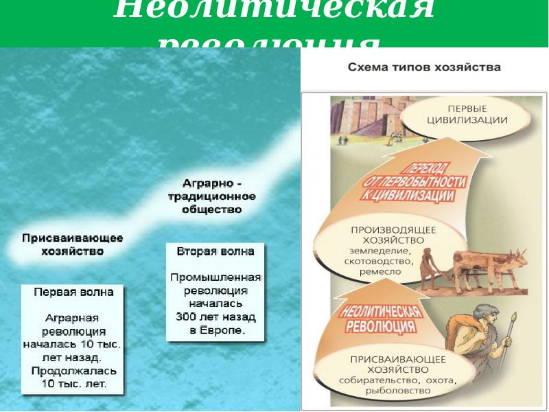 Презентация неолитическая революция