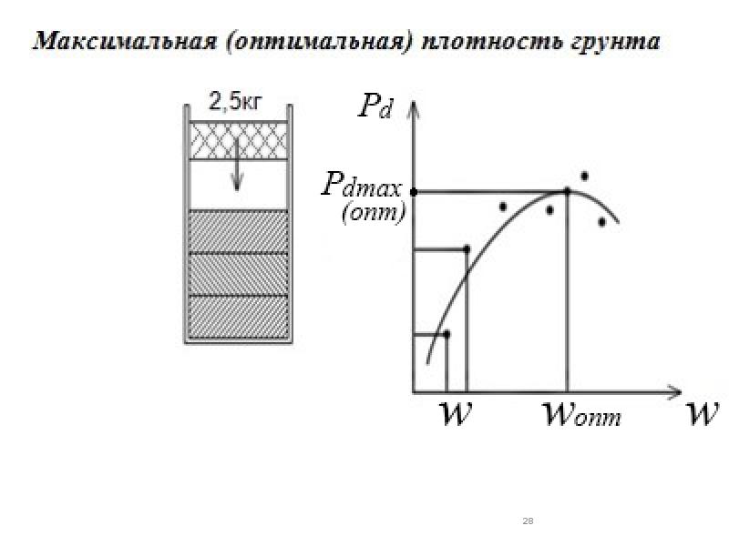 Физические и механические свойства грунтов классификация грунтов по несущей способности презентация