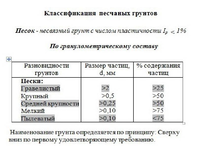 Физические характеристики грунтов. Классификация грунтов. Классификация грунтов оснований. 1. Классификация грунтов. Строительная классификация грунтов.