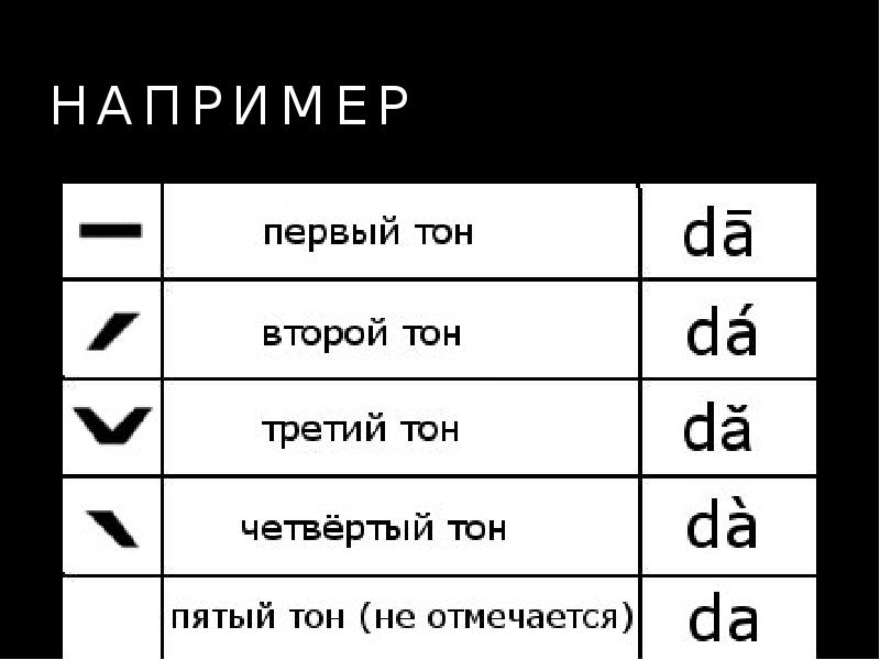 Тоны в китайском. Тоны в китайском языке. Тональности в китайском языке. Тоны китайского языка ma. 4 Тона в китайском языке.