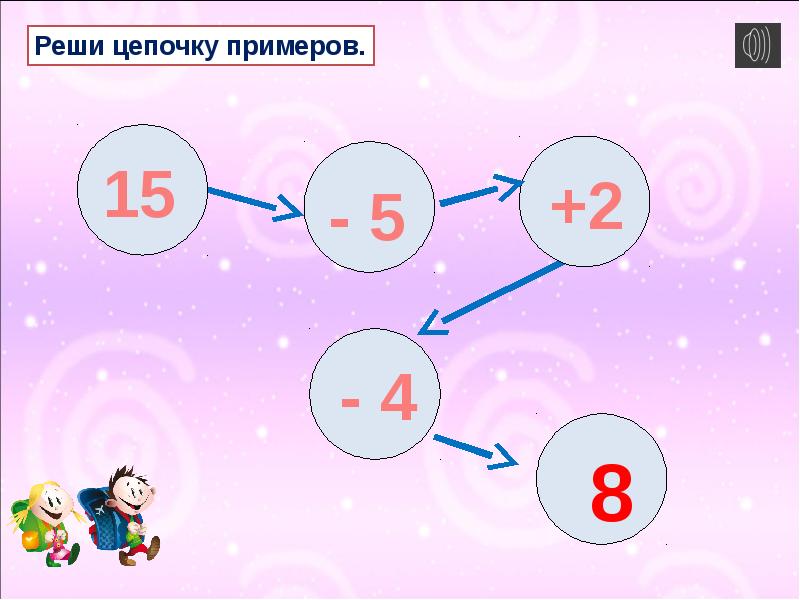 Сложение вида 7 презентация