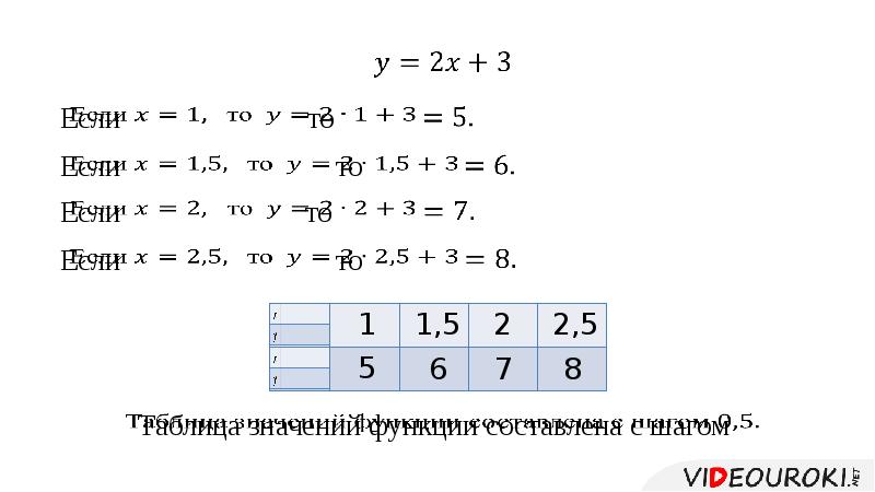 Вычисление значения функции