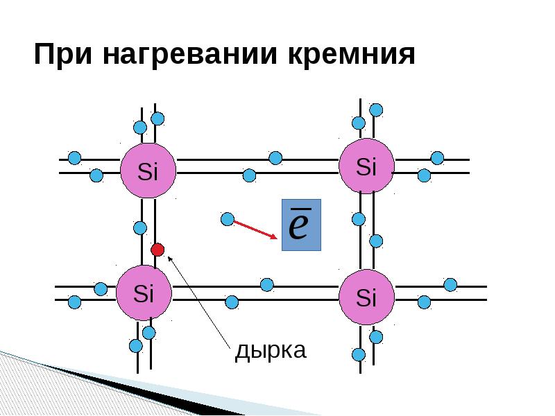 Физика 10 класс электрический ток в полупроводниках презентация 10 класс