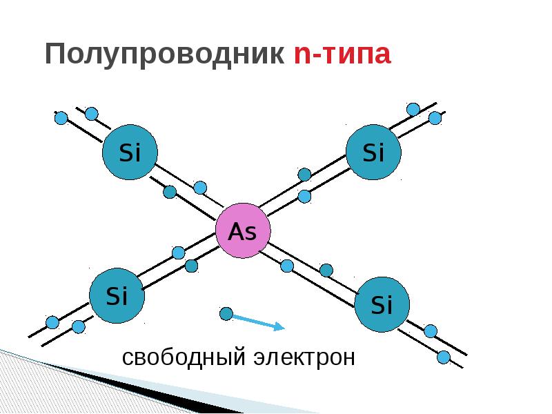 Ток в полупроводниках презентация