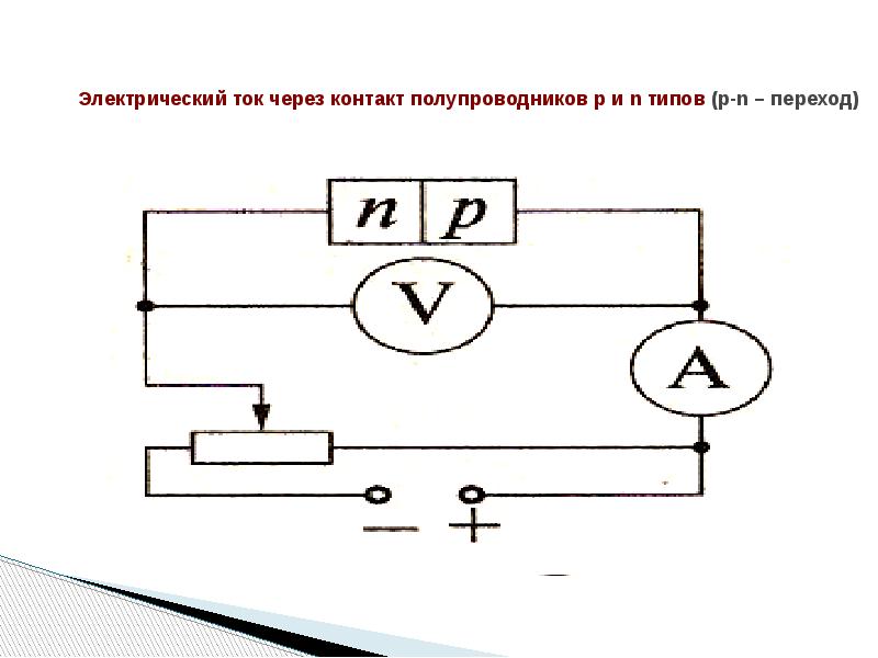 Электрический ток через контакт полупроводников р и n типов презентация
