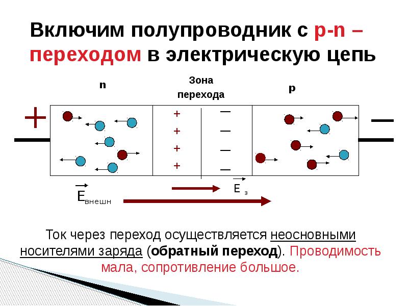 Физика 10 класс электрический ток в полупроводниках презентация 10 класс