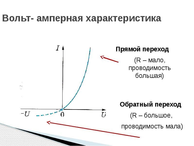 Вольт амперная характеристика металлического проводника представлена на рисунке