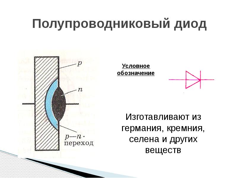 Электрический ток в полупроводниках применение полупроводниковых приборов 10 класс презентация