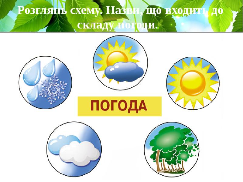 Погодные проекты. Погода рисунок. Рисунок на тему погода и климат. Погодные условия для детей. Погодные явления для дошкольников.