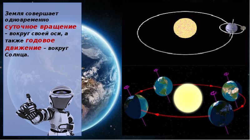 Движение земли по околосолнечной орбите летягин 5 класс презентация